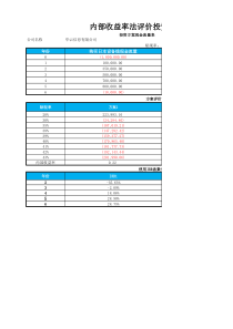 内部收益法投资评价模型x