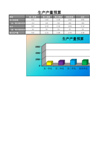 生产产量预算表