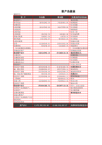 资产负债指标分析