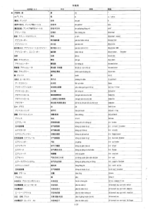 电气专用词汇中日英对照