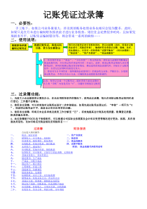 (记账凭证)过录簿WY10[1].1-手工账必备(融合会计业务检查、三大财务报表自动生成)