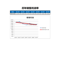 00财务数据表