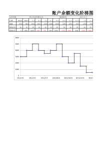 账户余额变化阶梯图
