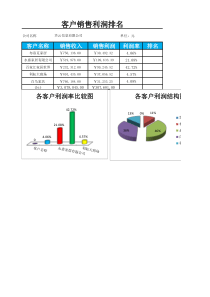 品牌销售利润排行榜