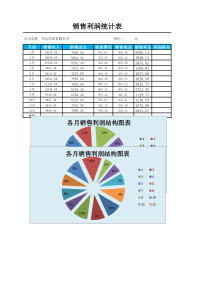 各月销售利润结构图表