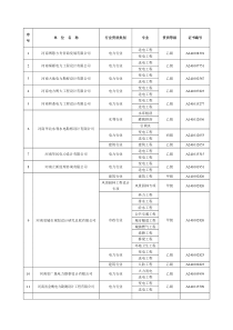 河南省具有电力设计资质的企业名录