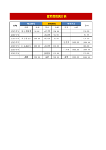 日常费用统计表2