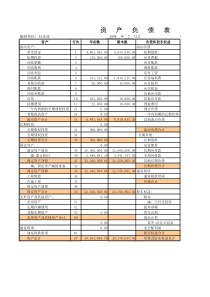 会计报表2