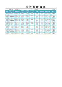 各往来单位应付账款汇总