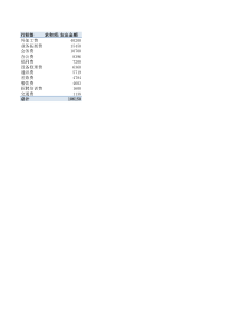 各类别费用支出汇总表