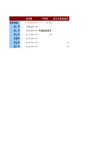 店铺投资修正内部收益率预算表