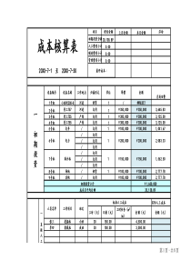 10-【格式】成本核算格式