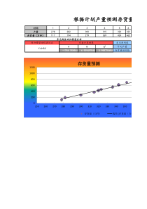 10-【财务分析】-15-根据计划产量预测存货量