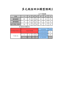 10-【财务分析】-14-多元线性回归模型预测生产产量