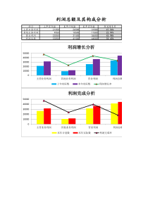 10-【财务分析】-06-利润总额及其构成分析