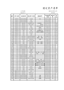 08-【固定资产管理】-07-固定资产改造、大修审批表