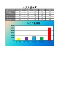 03-【财务预算】-07-生产产量预算表