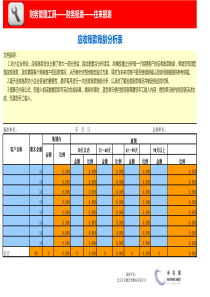 应收账款账龄分析表（按客户）