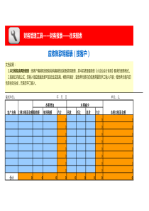 应收账款明细表(按客户、按账龄，两张报表)