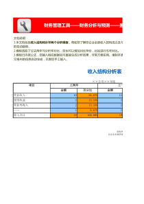 收入（构成及水平）分析模板（含2个模板）