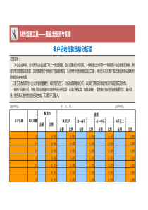 客户应收账款明细及账龄分析