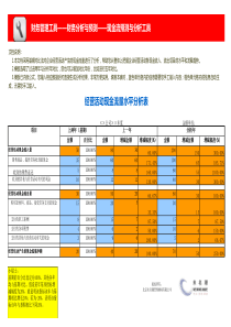 经营活动现金流量水平分析模板