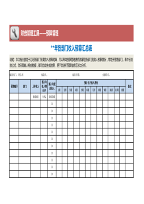 各部门收入预算汇总表