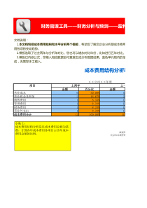 成本费用（构成及水平）分析模板（含2个模板）