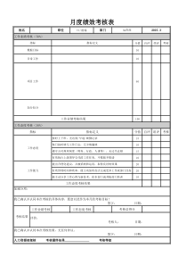 运营部员工KPI考核表