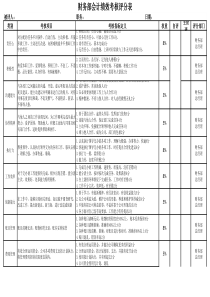 财务人员绩效考核方案