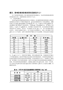 影响防腐剂防腐效果的因素是什么