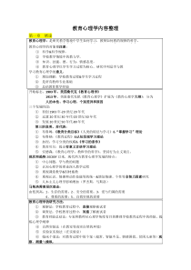 教育心理学整理必背内容