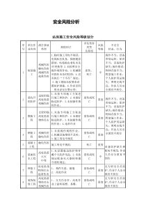 安全风险分析及控制措施表