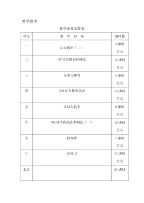 人教版小学数学一年级下册教学计划 (4)