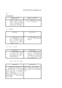 医院重要岗位廉政风险点汇总