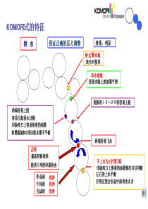 胶印基本印刷原理与标准化3