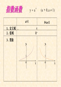 高中数学必修一基本初等函数知识点与典型例题总结