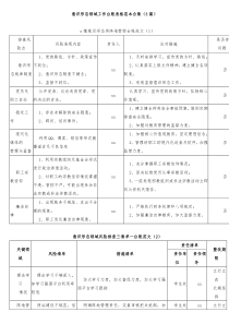 3篇意识形态领域工作台账表格范本合集