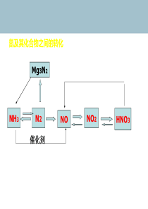 2015届高三化学一轮复习《氮及其化合物》资料