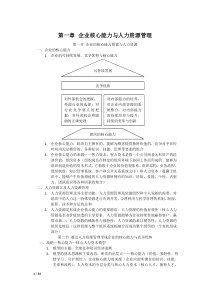 人力资源管理概论笔记-彭剑锋版