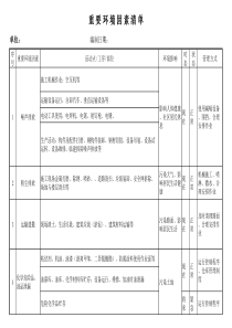 重要环境因素清单