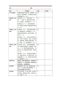 讲课比赛评分细则