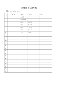 管理评审计划及方案(1)