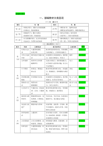 2018初中语文部编教材新变化