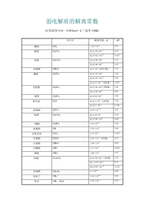 常见弱电解质电离平衡常数表