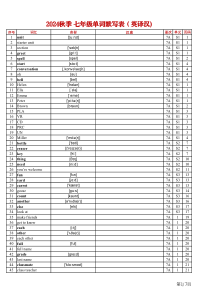 2024秋人教版七上单词表（Vocabulary in Each Unit）英译汉