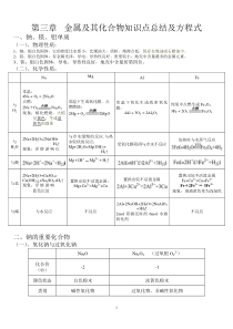 金属及其化合物知识点总结及方程式