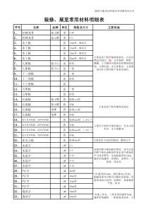 装饰材料统计表