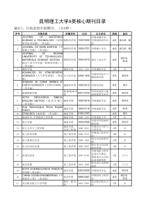 2015年昆明理工大学核心期刊目录