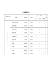 重要环境因素清单分析